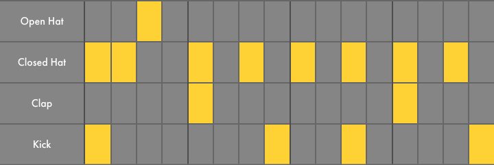 Yellow notes arranged in Ableton's interactive beat grid.